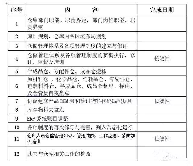 計(jì)劃內(nèi)容 計(jì)劃內(nèi)容