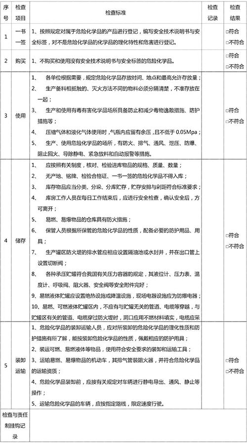 危險化學品安全檢查表 危險化學品安全檢查表